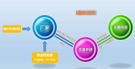 外貿利潤的隱形流向 金融服務的角色與挑戰