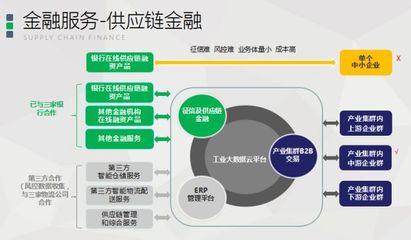 易創互聯獲數千萬元A輪融資，專注企業金融服務領域