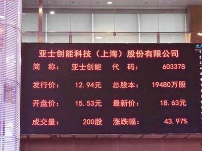 亞士創(chuàng)能登陸上交所主板 開啟“百年亞士”新篇章，金融中介服務(wù)助力騰飛