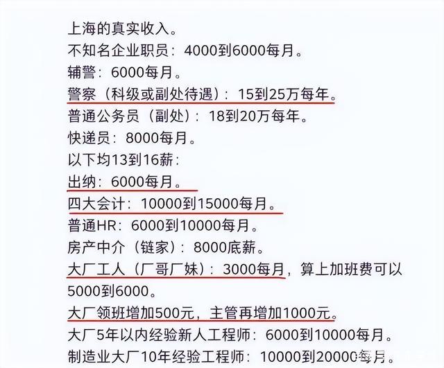 上海各階層本科生真實(shí)工資表流出，你可以拿到多少？聚焦金融服務(wù)行業(yè)