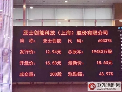 亞士創(chuàng)能登陸上交所主板 開啟“百年亞士”戰(zhàn)略新篇章，重塑金融中介服務(wù)標(biāo)桿