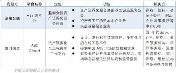 本周互聯(lián)網(wǎng)金融熱點(diǎn)回顧 監(jiān)管升級與技術(shù)創(chuàng)新共舞（2016年9月9日）
